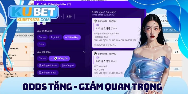 Odds tăng hay giảm đều phản ánh dữ kiện quan trọng